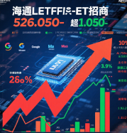 港股科技板块涨幅分布图